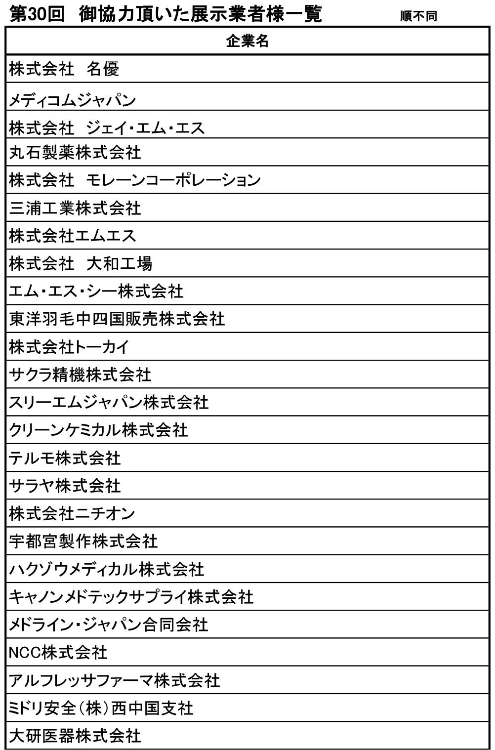 ご協力頂いた点事業者様一覧